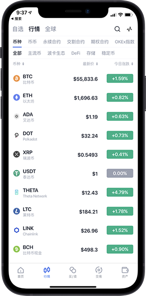 market